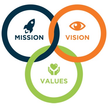 Our mission and Vision- Jaykay Group